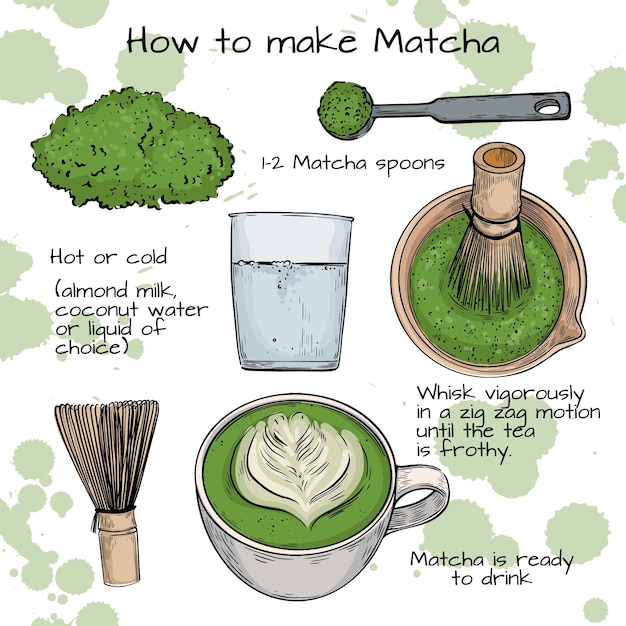 21 Irresistible Matcha Green Tea Recipes to Savor