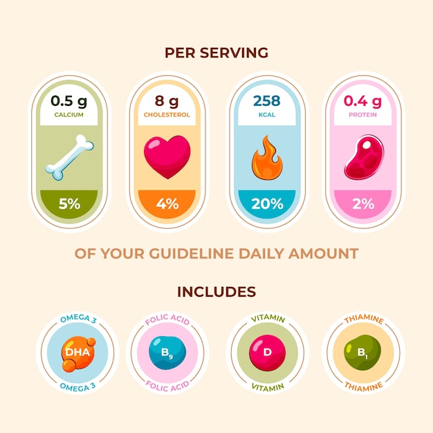 Culinary Choices to Help Reduce Cholesterol Levels