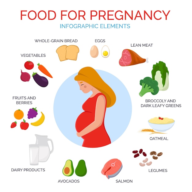 Dietary Pitfalls to Steer Clear of While Pregnant