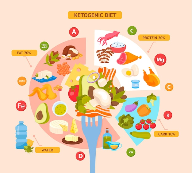 Optimal Balance of Macronutrients for Effective Weight Loss